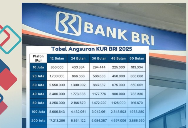 Cara Cek Angsuran KUR BRI Termudah 1 Cara Cek Angsuran KUR BRI