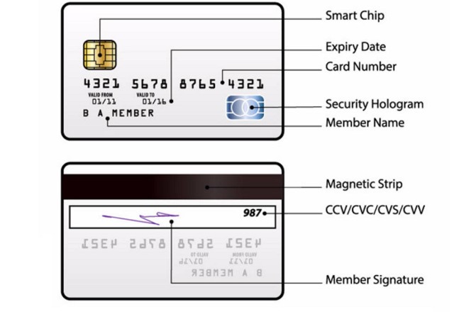 Kode CVV BRI Simpedes: Letak, dan Keamanannya 1 Kode CVV BRI Simpedes