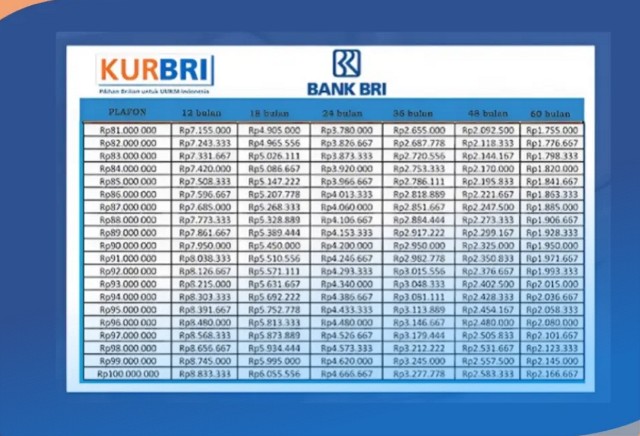 Cara Bayar KUR BRI Lewat Bank Lain