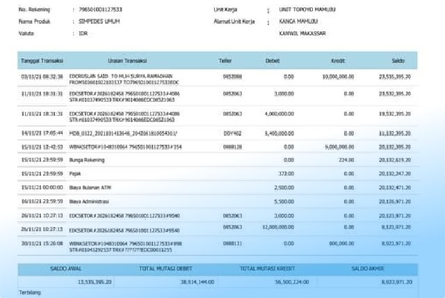 Cara Cetak Rekening Koran BRI Virtual Account