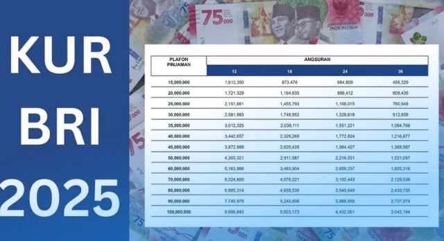 Tabel KUR BRI 150 Juta dan Rincian Angsuran Per Bulan 1 Tabel KUR BRI 150 Juta